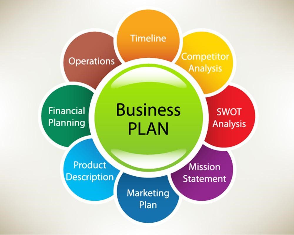 Business Plan