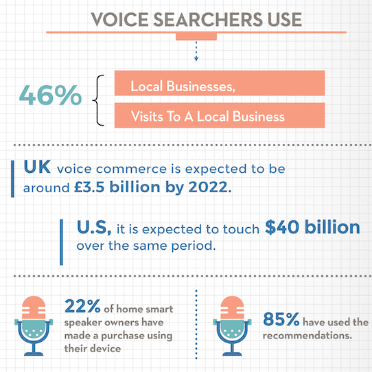 Voice Search Breakdown