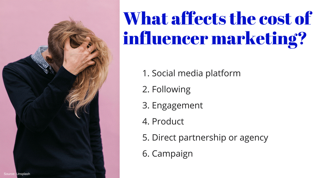 Costs affecting Influencer Marketing