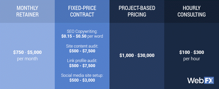 Understanding the nuances of digital marketing SEO pricing is crucial for optimizing your online presence.