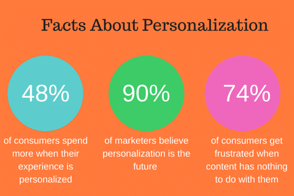 Facts of Personalization