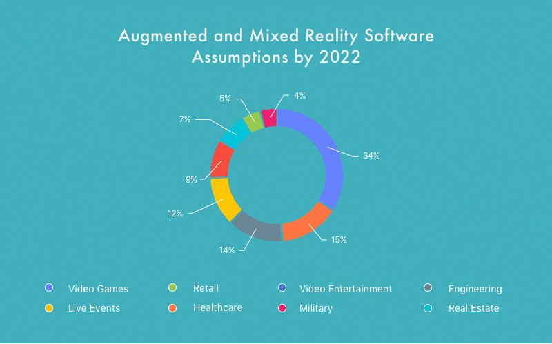 Web technology examples show how AR is integrating with online platforms to provide immersive and interactive experiences for users. 